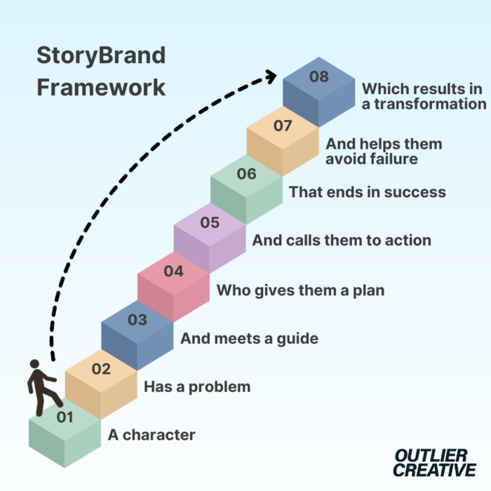storybrand framework